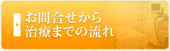 お問合せから治療までの流れ